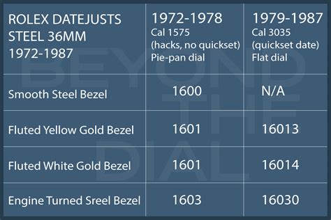 rolex datejust value|rolex datejust value chart.